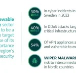 Cyber Threats Targeting Renewable Energy Infrastructure: The Silent Storm