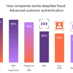 Protecting Your Small Business from Deepfake Social Engineering Attacks